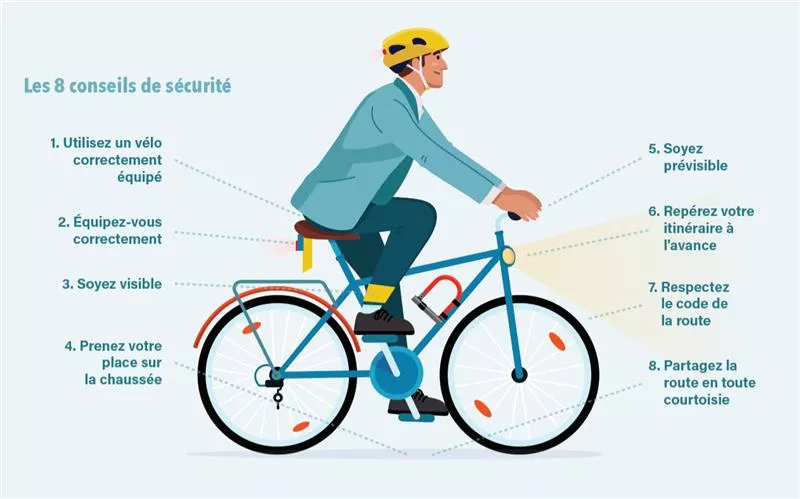 vélo en toute sécurité conseils