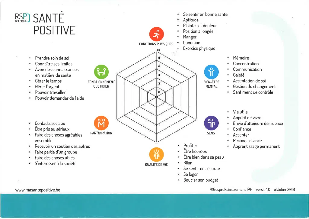 santé positive schéma