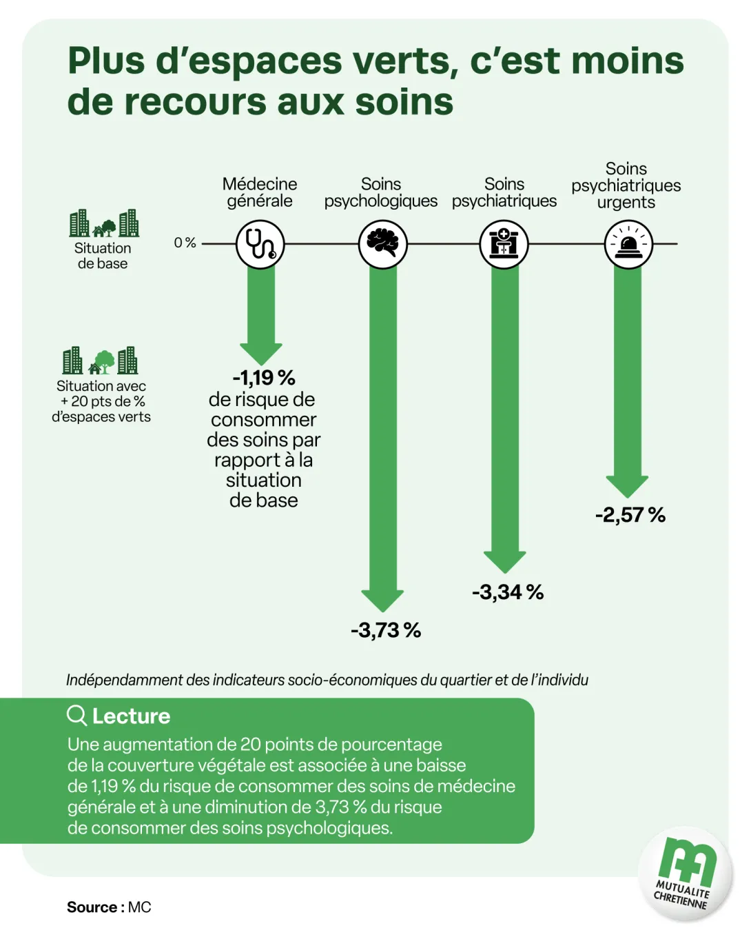 Infographie espace vert